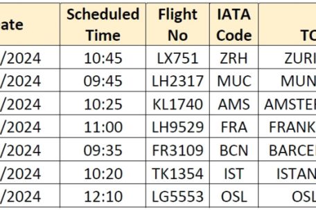 Betroffene Flüge: Abreisen aus Luxemburg